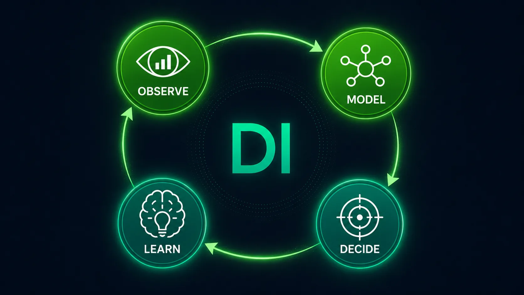 Decision Intelligence: From Data to Action at Enterprise Scale