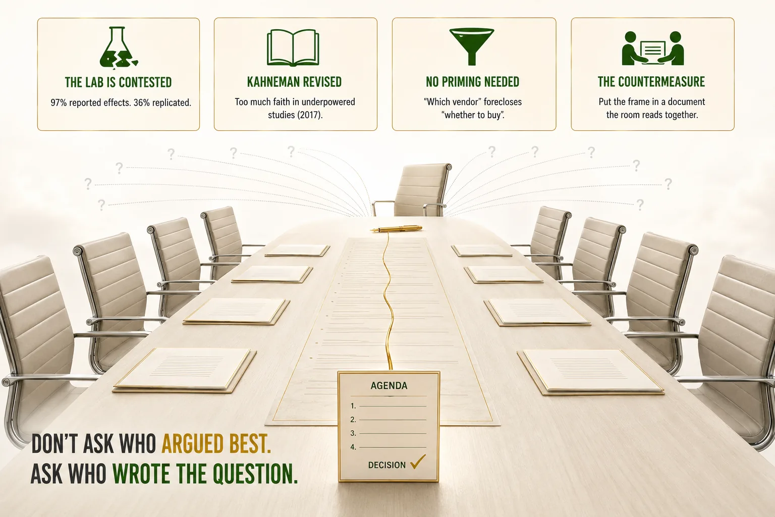 Pre-Suasion: Whoever Sets the Agenda Has Already Decided