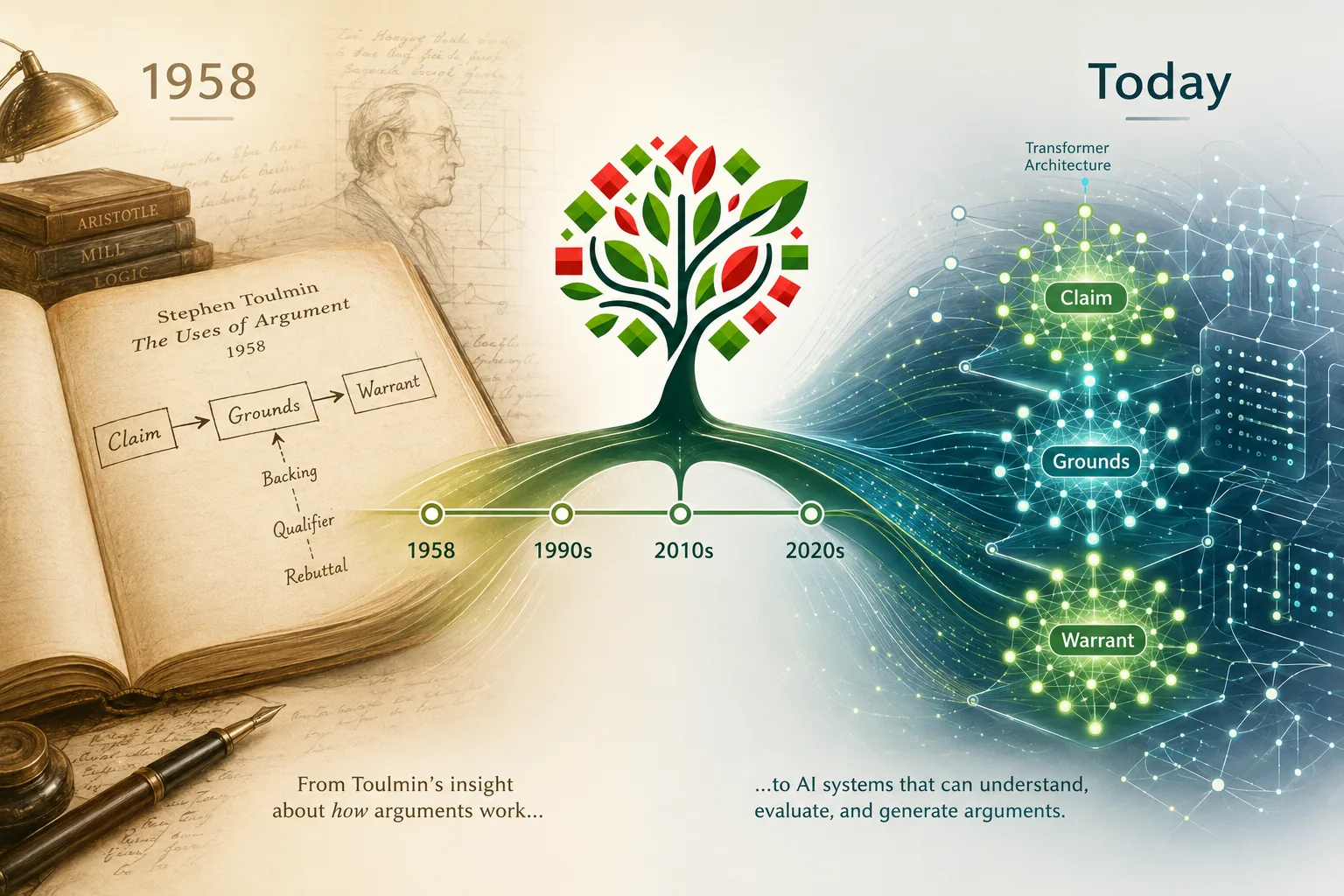 From Toulmin to Transformers: How Argument Mining Became a Technology